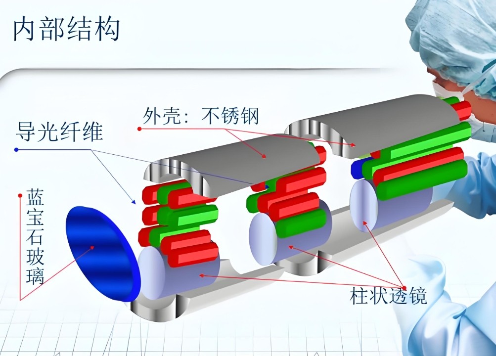 內(nèi)窺鏡硬鏡內(nèi)部結果