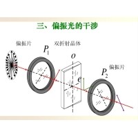 什么是偏振光？偏振光是如何完成檢測(cè)的？