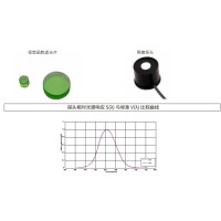 什么是視覺(jué)函數(shù)濾光片？有哪些作用及應(yīng)用？
